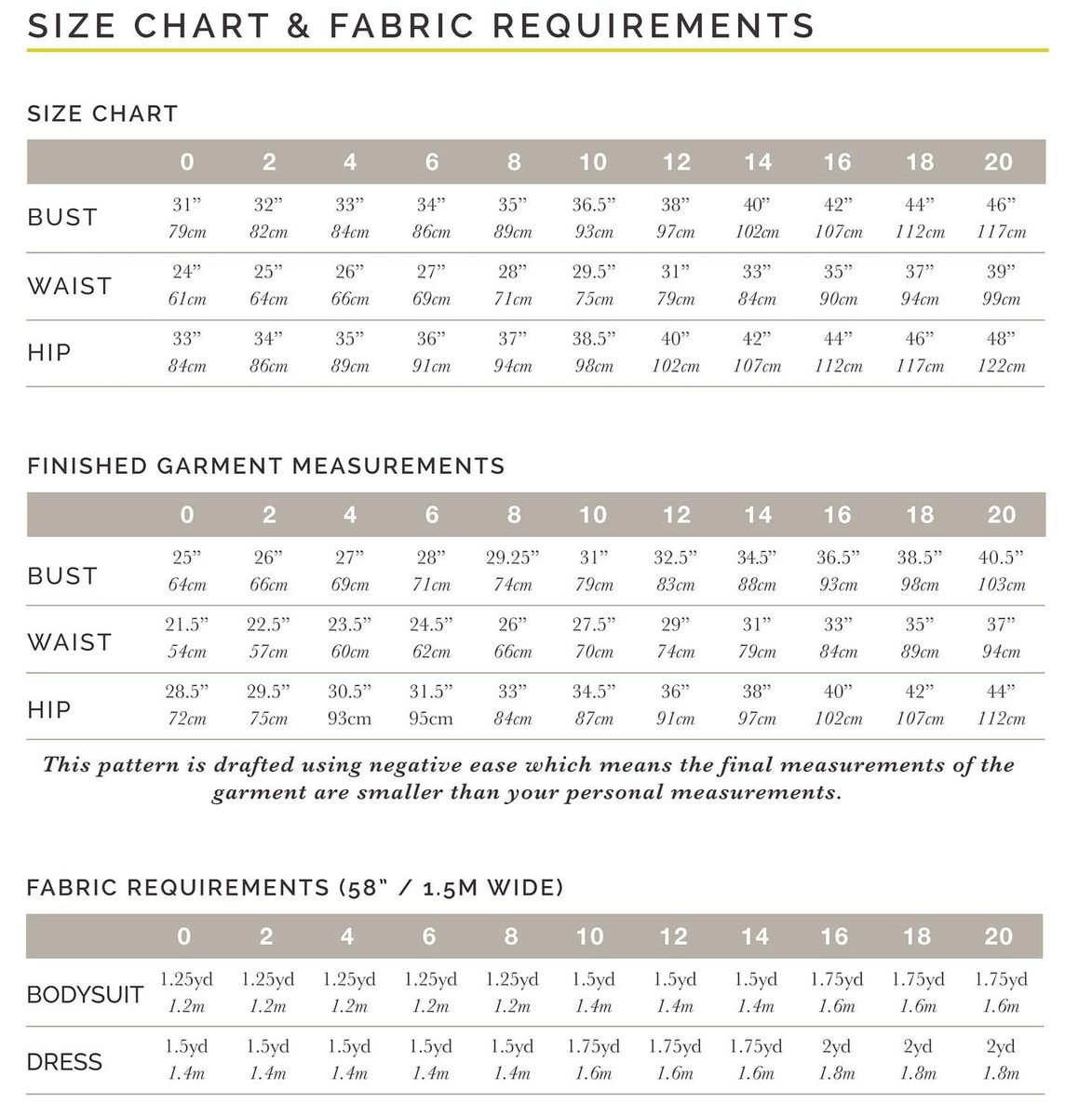 Closet Core Nettie Dress and Bodysuit Pattern - Image 5