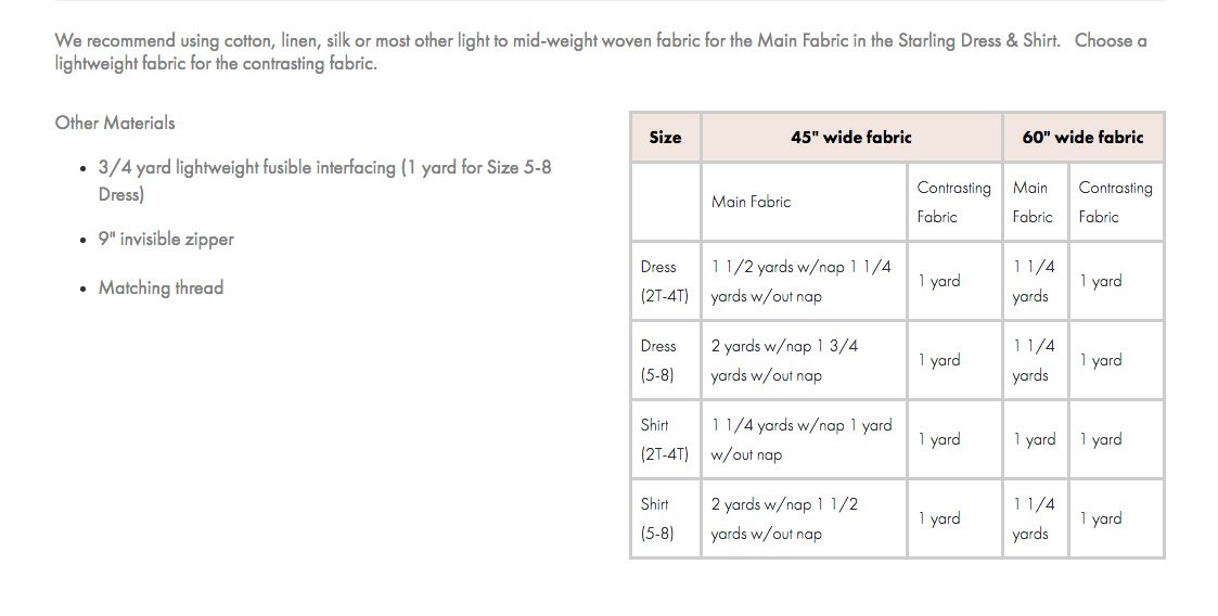 Clever Charlotte Starling Dress & Shirt Pattern - Image 5